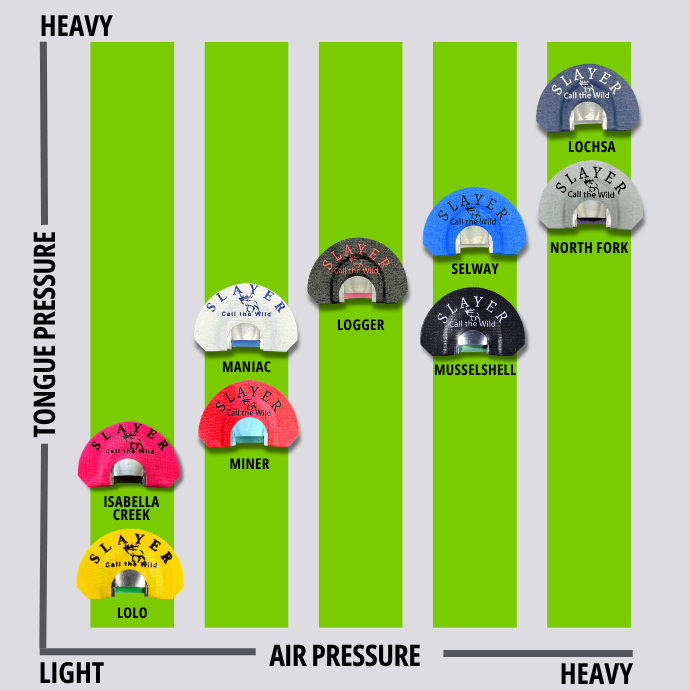Diagram showing all nine Slayer Clearwater elk reeds with air and pressure labels on a green background
