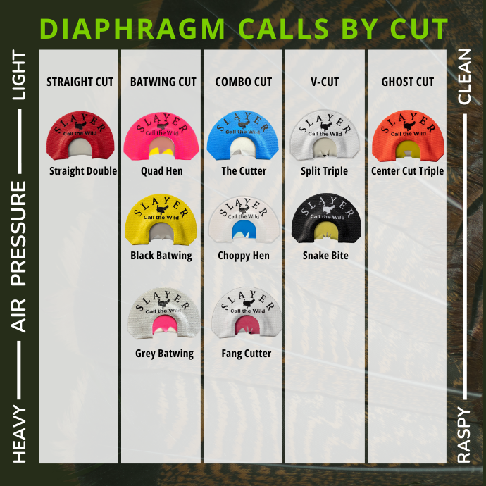 Chart showing Slayer diaphragm turkey calls organized by cut type, air pressure, and sound quality—featuring Straight, Batwing, Combo, V-Cut, and Ghost cuts. The Straight Double turkey call sits on the far left and is a straight cut.