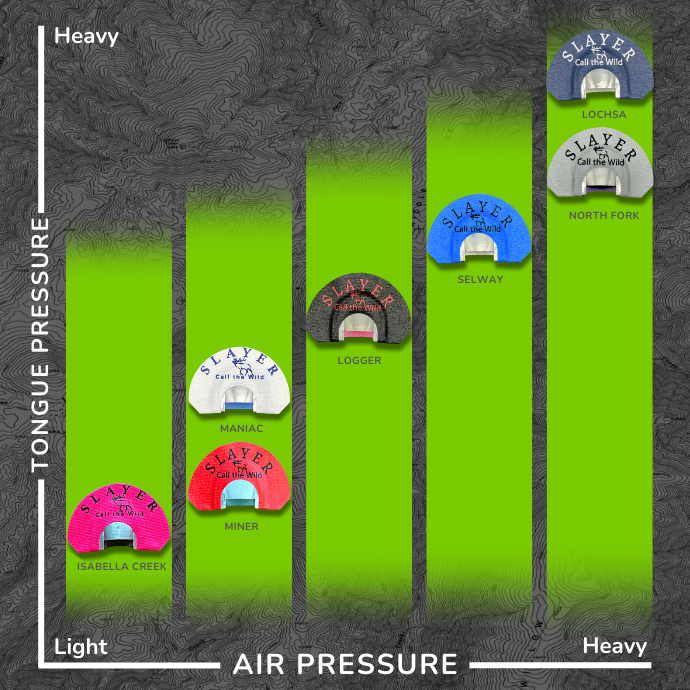 Graph showing tongue and air pressure for all of the elk diaphragms in Slayer's Clearwater Elk Reed Series
