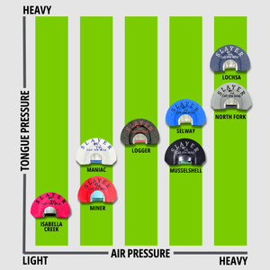 Graph showing tongue and air pressure for all of the elk diaphragms in Slayer's Clearwater Series 