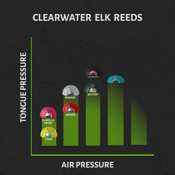 graphic showing stretch and pressure for Clearwater elk reeds.