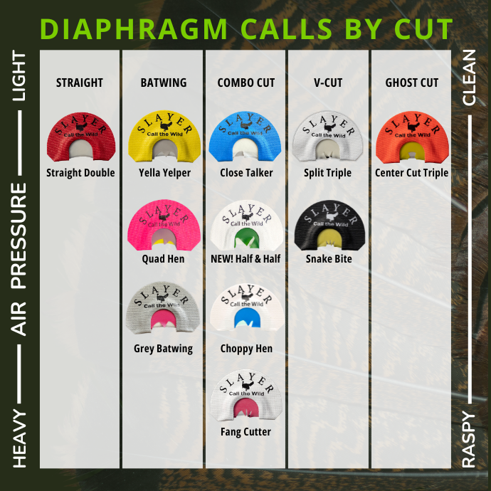 Diagram of Slayer diaphragm calls with color-coded labels for different cut types and air pressure levels.