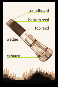 Basic anatomy of a duck call for all duck call types