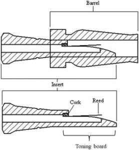 Cross section of an Arkansas J frame style duck call